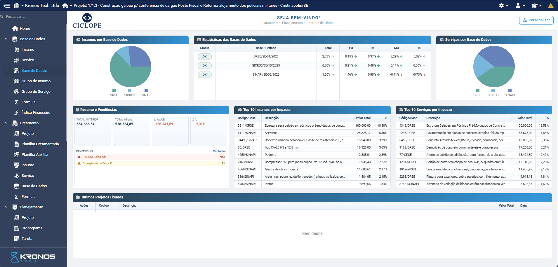 Tela do dashboard do CICLOPE com visão geral do projeto